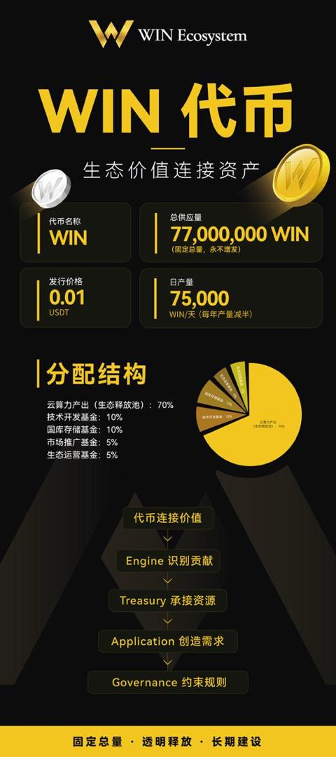 WIN 代币解析