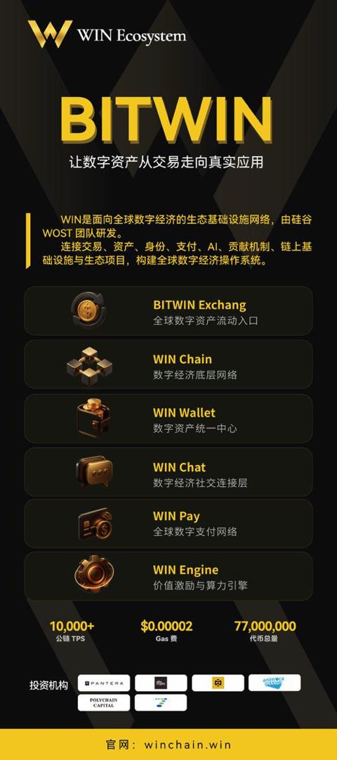 BITWIN 生态总览